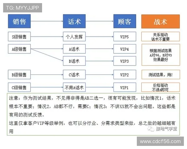 南京排球队节奏表现数据分析揭示团队配合与战术执行的关键因素
