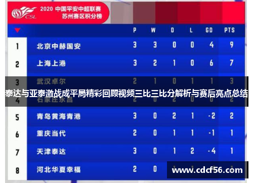 泰达与亚泰激战成平局精彩回顾视频三比三比分解析与赛后亮点总结