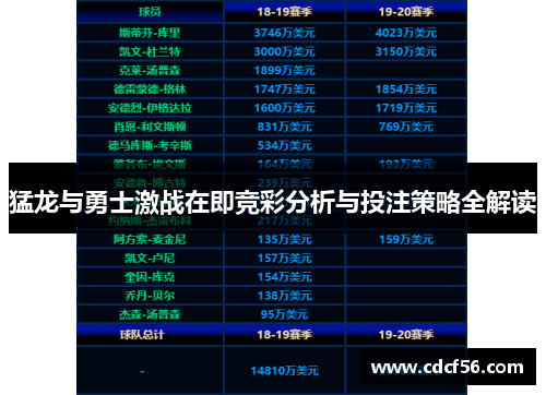 猛龙与勇士激战在即竞彩分析与投注策略全解读